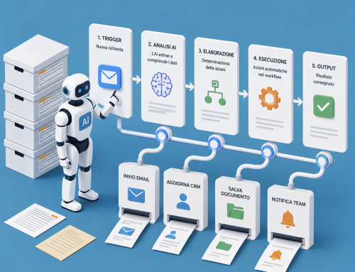 Workflow per la generazione di lead: come l’AI trasforma l’acquisizione clienti in un processo misurabile?