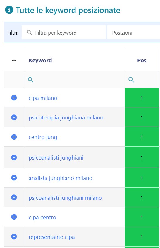 risultati seozoom